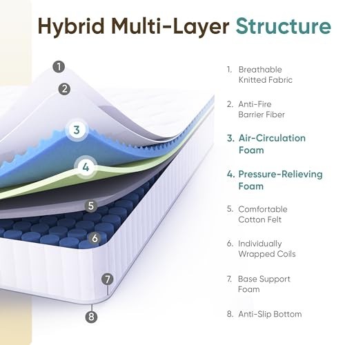 10″ Twin Mattress – Cooling Gel Memory Foam & Pocket Spring Hybrid, Medium Firm,