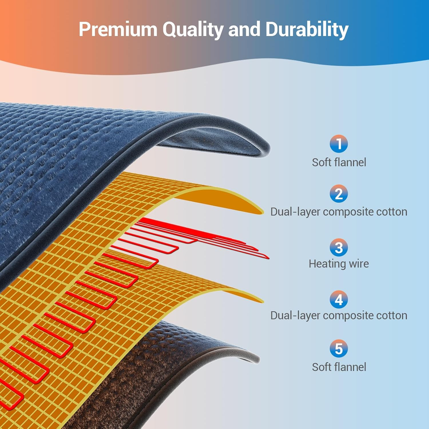 17”X33” XXXL King Size Heating Pad for Back Pain Relief Cramps With