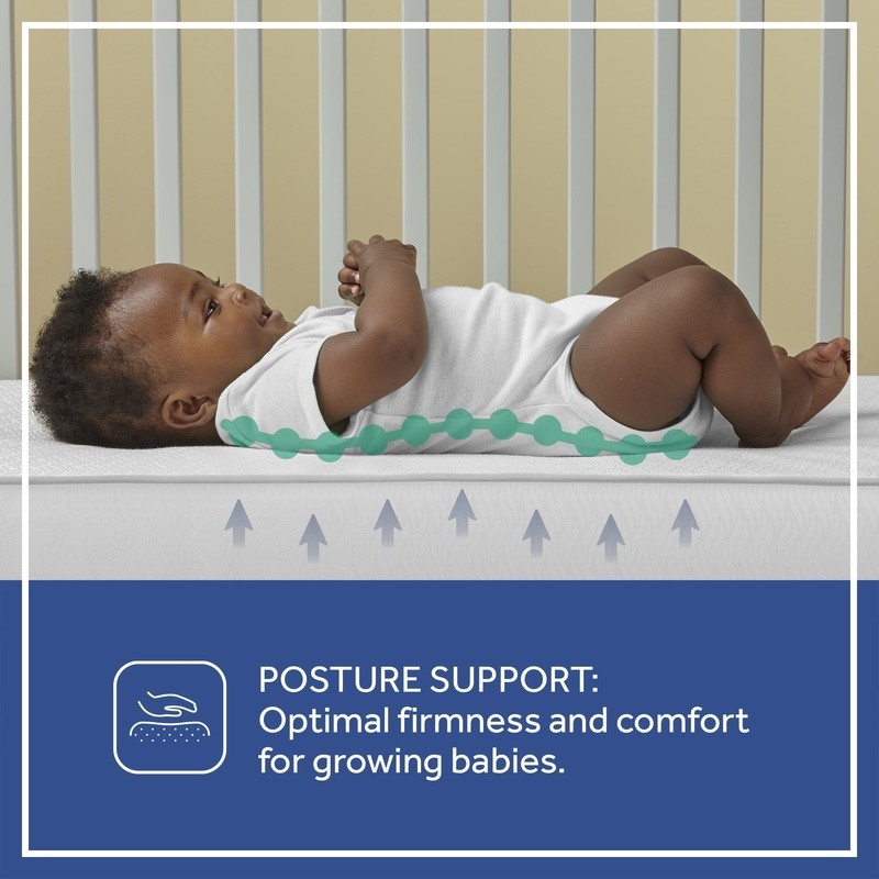 2-Stage Innerspring Baby Crib Mattress Waterproof Hypoallergenic Firm Support US