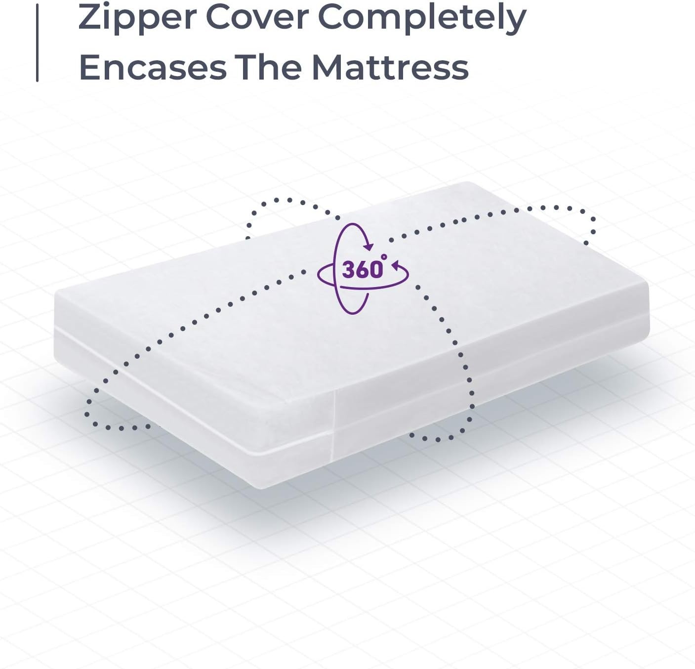 BLISSFORD Plastic Mattress Protector Zippered Queen (60×80) 16 Drop, White