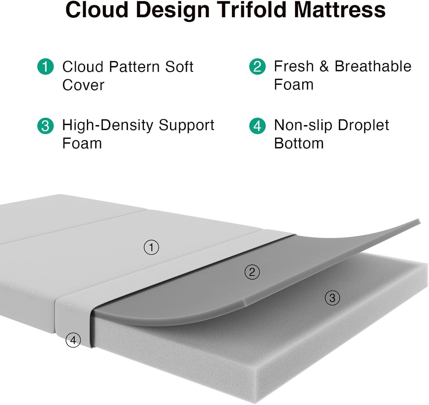 Tri-Folding Gel Memory Foam Portable Floor Mattress | Breathable Mesh,