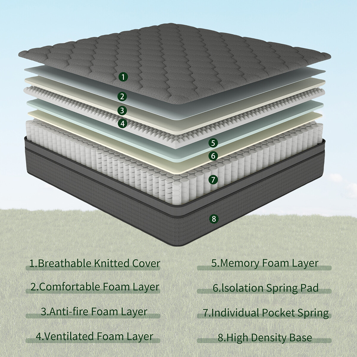 12 Inch Hybrid Mattress Memory Foam InnerSpring Twin Full Queen King In A Box