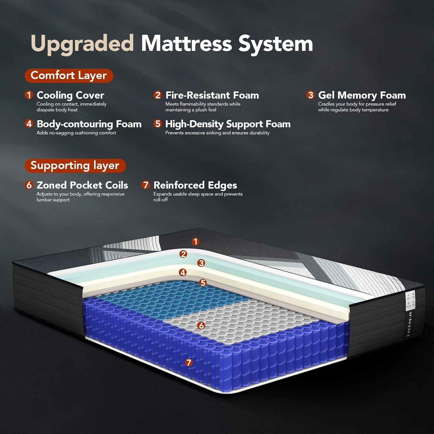 10″ Lechepus Queen Mattress, 5-Zone Hybrid with Lumbar Support & Motion Isolatio
