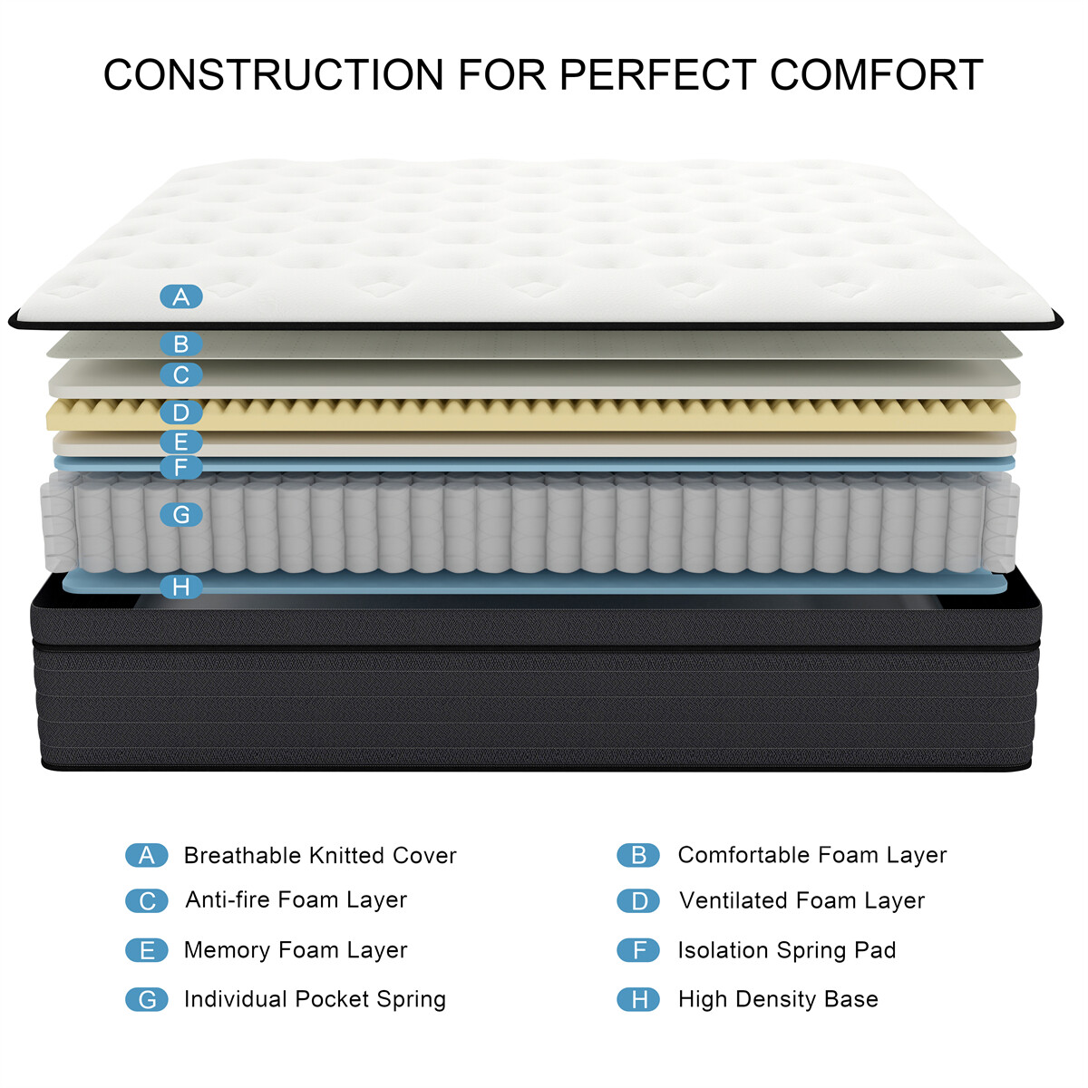 10″12″14″ Hybrid Mattress In A Box Memory Foam Spring Twin Full Queen King Size