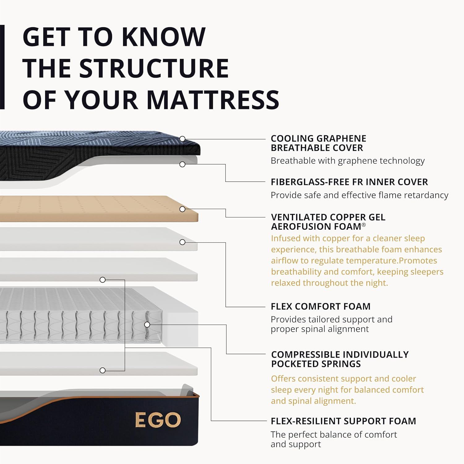 EGOHOME 14 Inch Hybrid Queen Size Mattress, Memory Foam Pocket Spring Mattress f