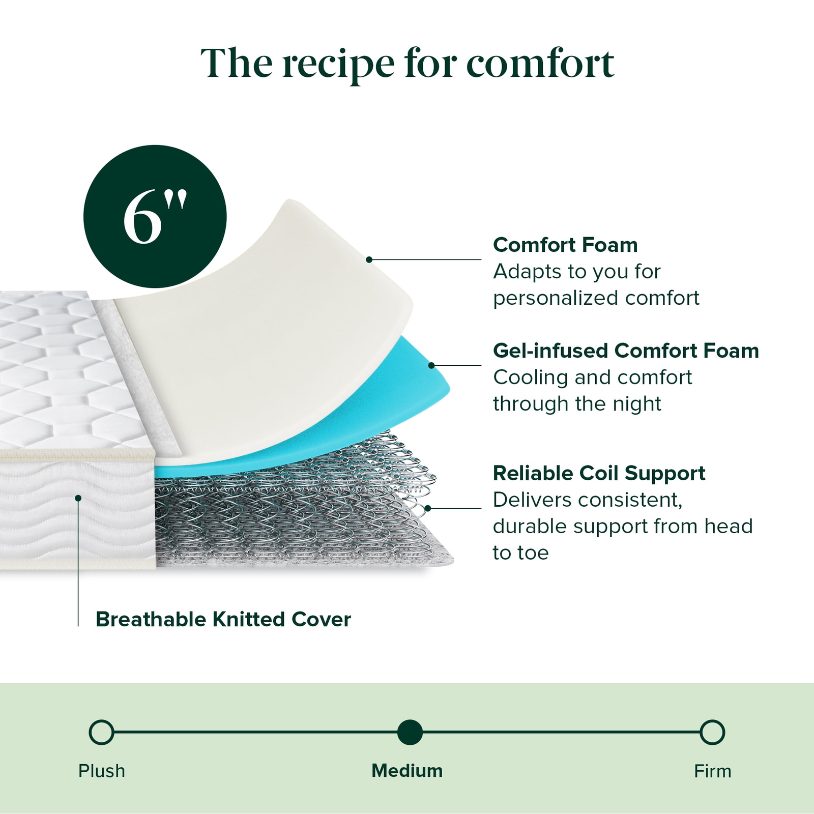 6 Inch Innerspring Coil Mattress, Steel Coils, Firm Support, Twin, Twin-XL Queen