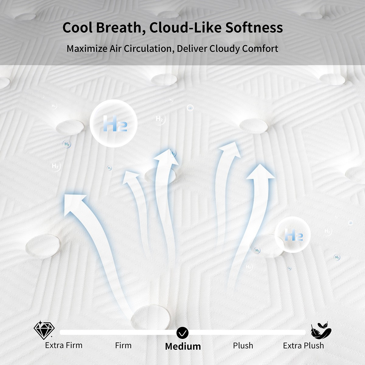 10″ 12″ 14″ Hybrid Mattress Gel Memory Foam Spring Twin Full Queen King In A Box