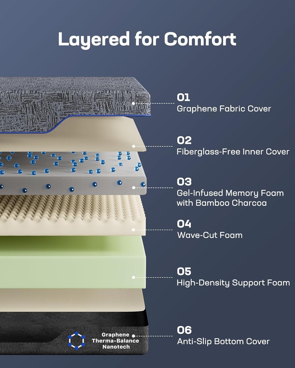 MLILY EGO Copper Gel Memory Foam Mattress 12″ Cal King & Twin XL Bed in Box