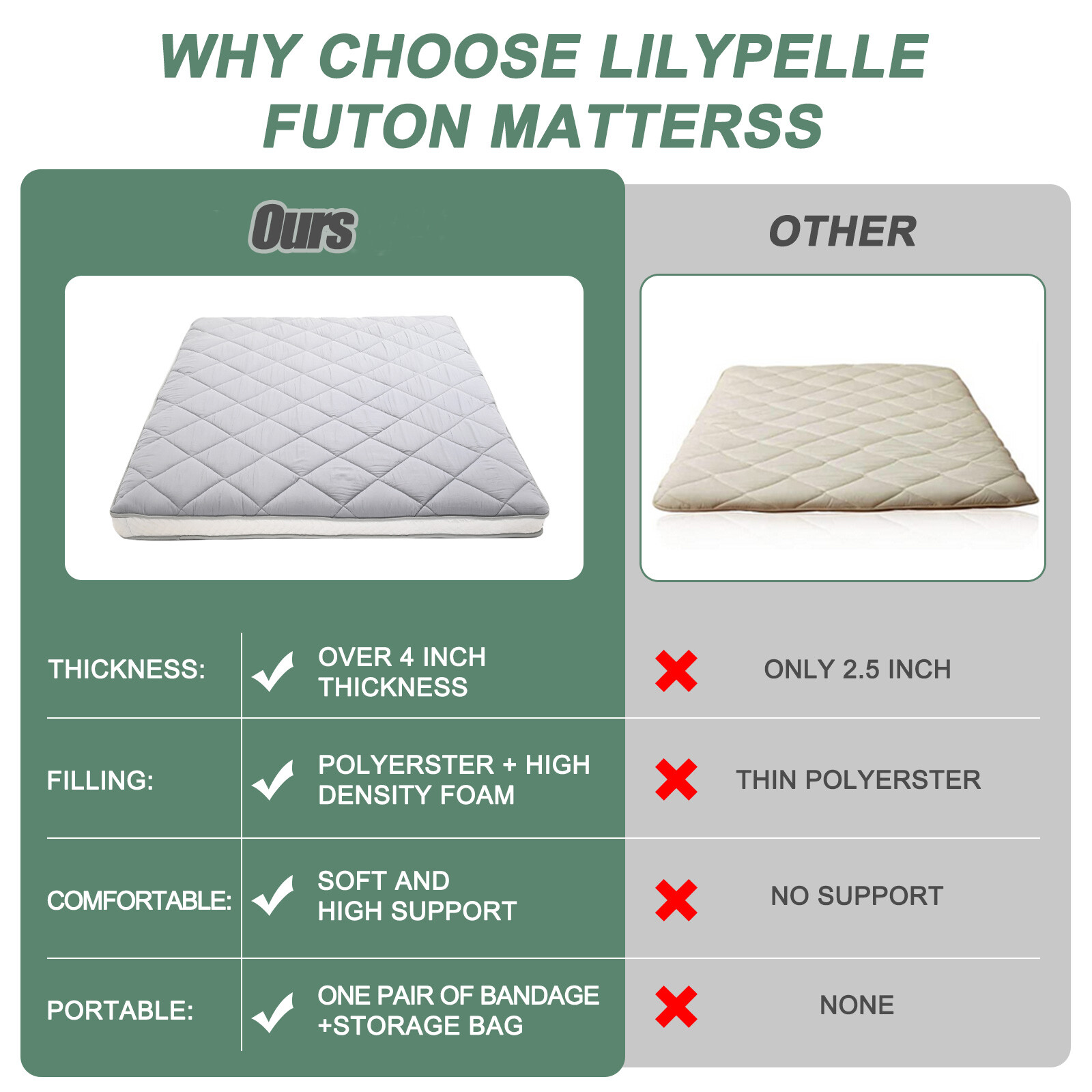 NAIZEA Japanese Floor Mattress Potable Floor Sleeping Pad 80x60x4in Queen Size