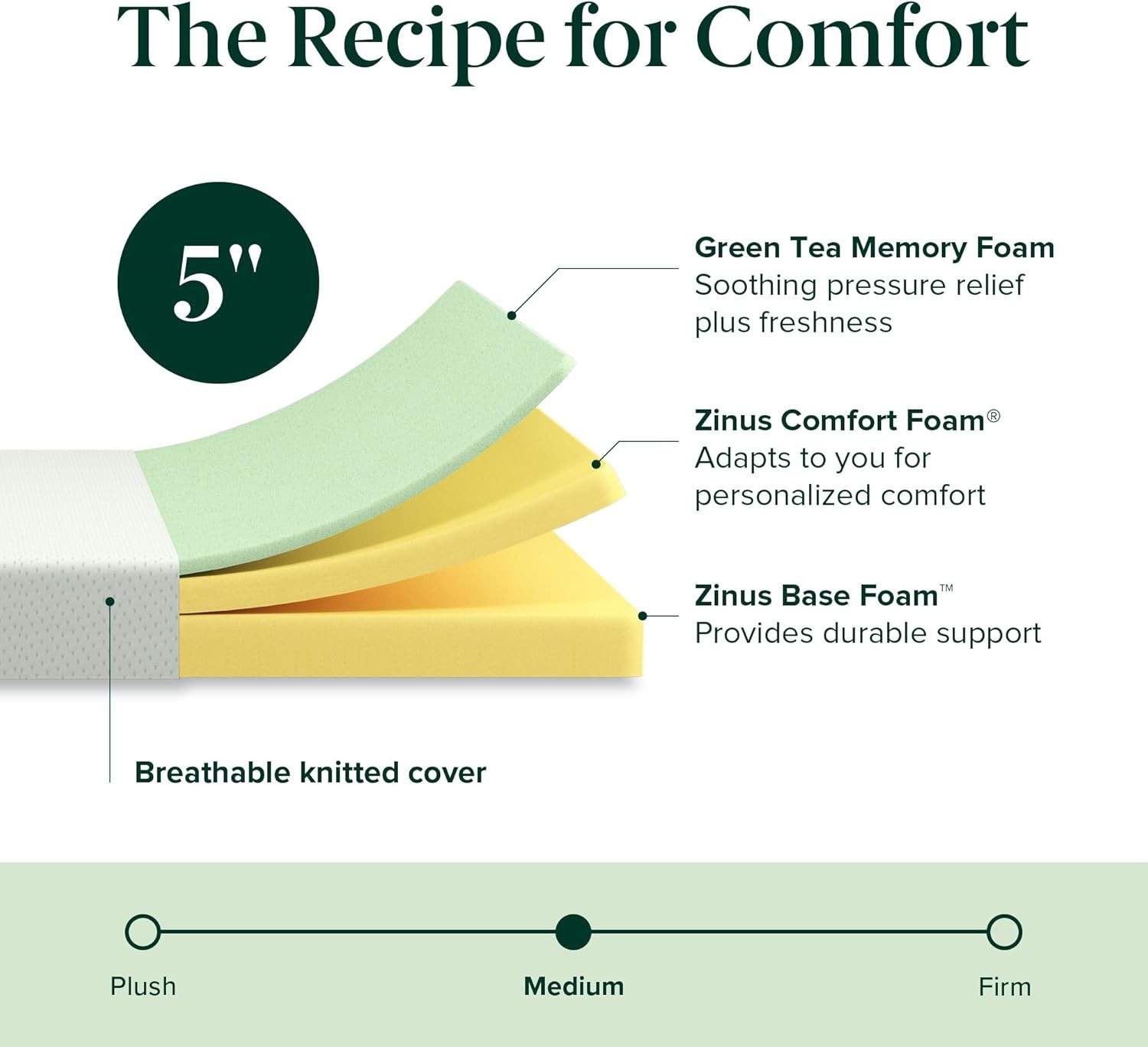 Zinus 5 Inch Twin Green Tea Memory Foam Mattress [New Version] Fiberglass Free