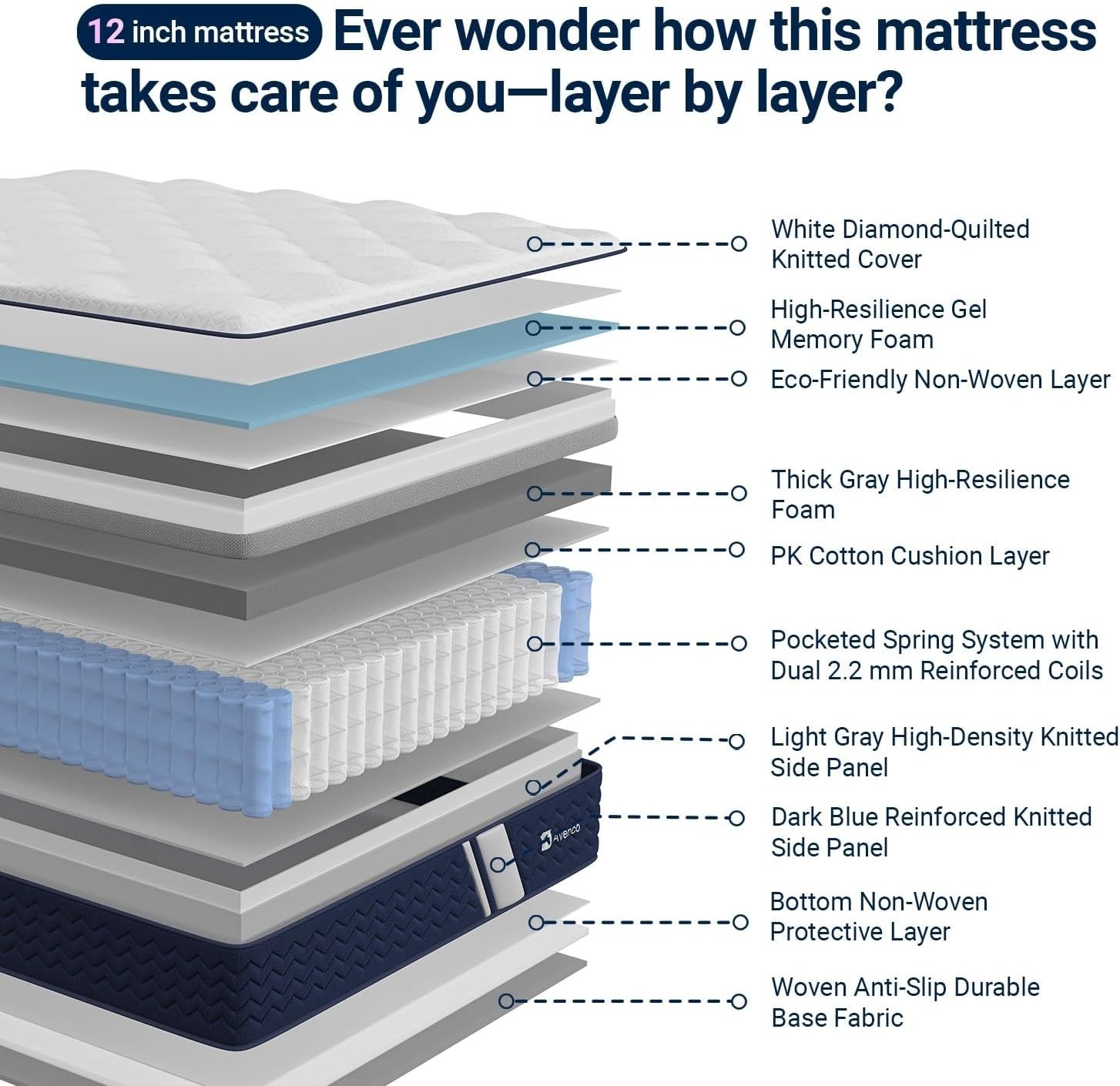 Queen Size Mattress 12 Inch, Hybrid Queen Mattress in a Box, Fiberglass-Free …