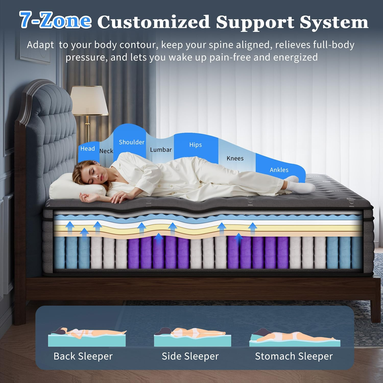 Luxury 8″ Hybrid Full Mattress – Pain Relief, Cooling, CertiPUR-US, 365-Night Tr