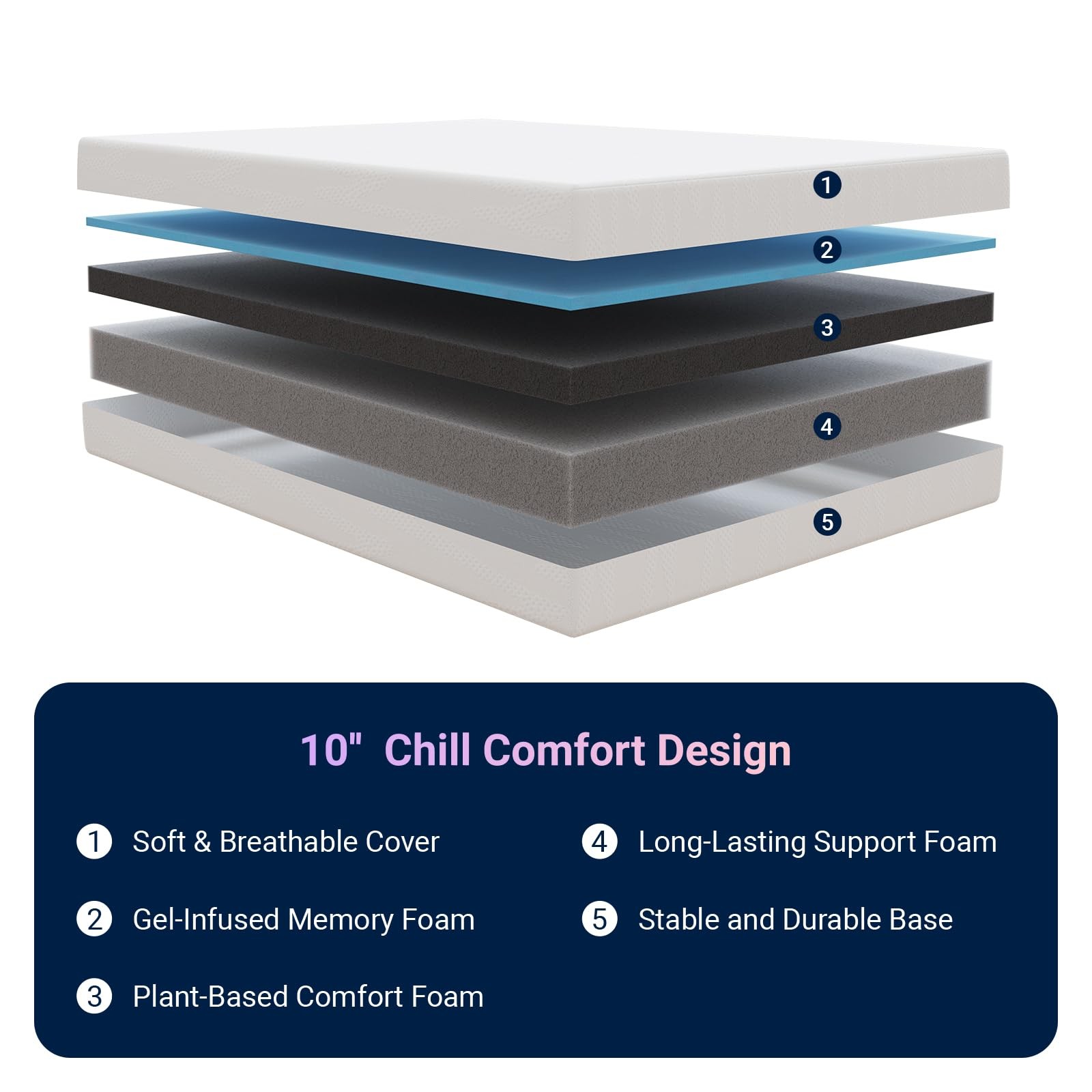 Avenco 10 Inch Twin Size Gel Memory Foam Mattress in a Box, Cooling Night Sle…