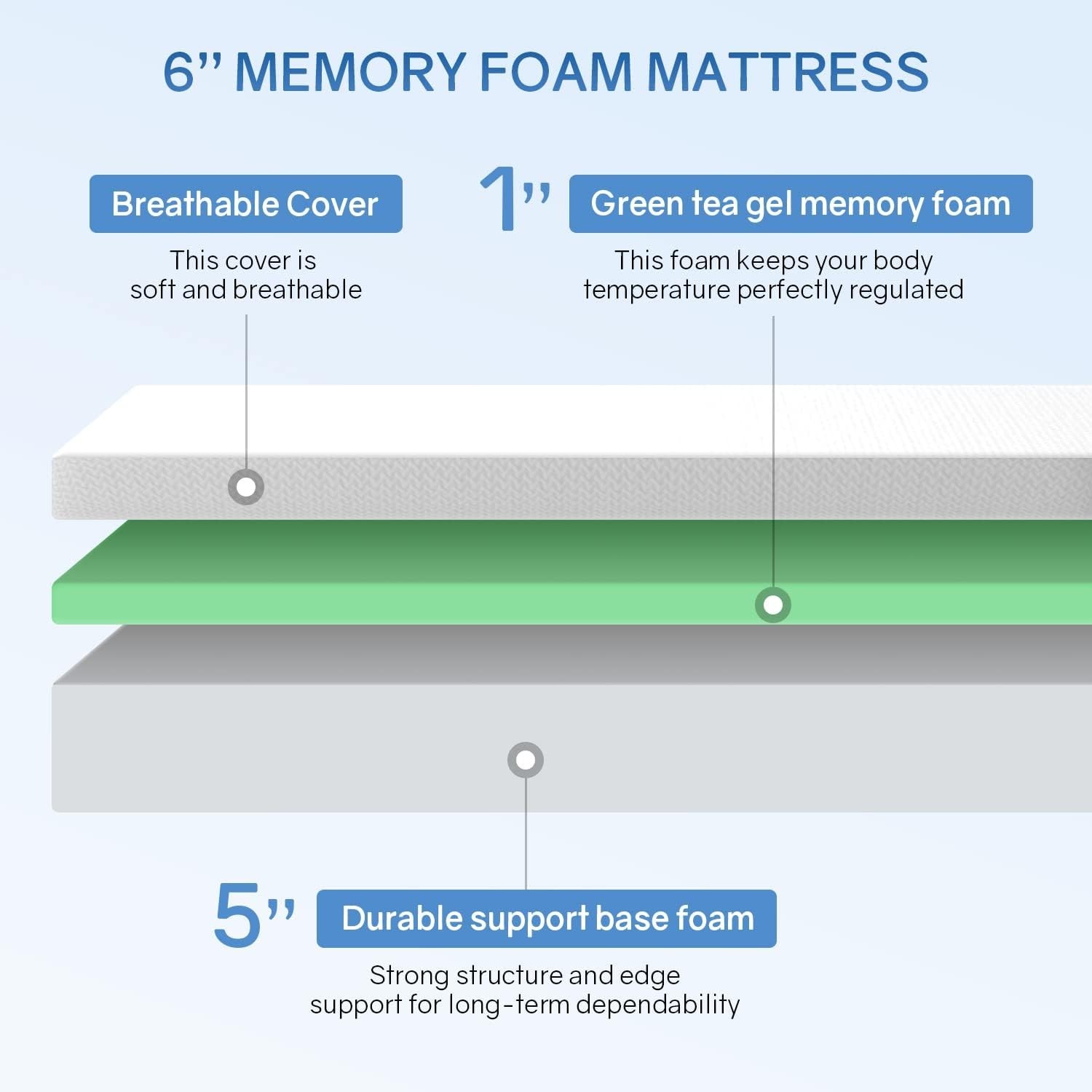 Green Tea Gel Memory Foam Mattress – Full Size, Medium-Firm