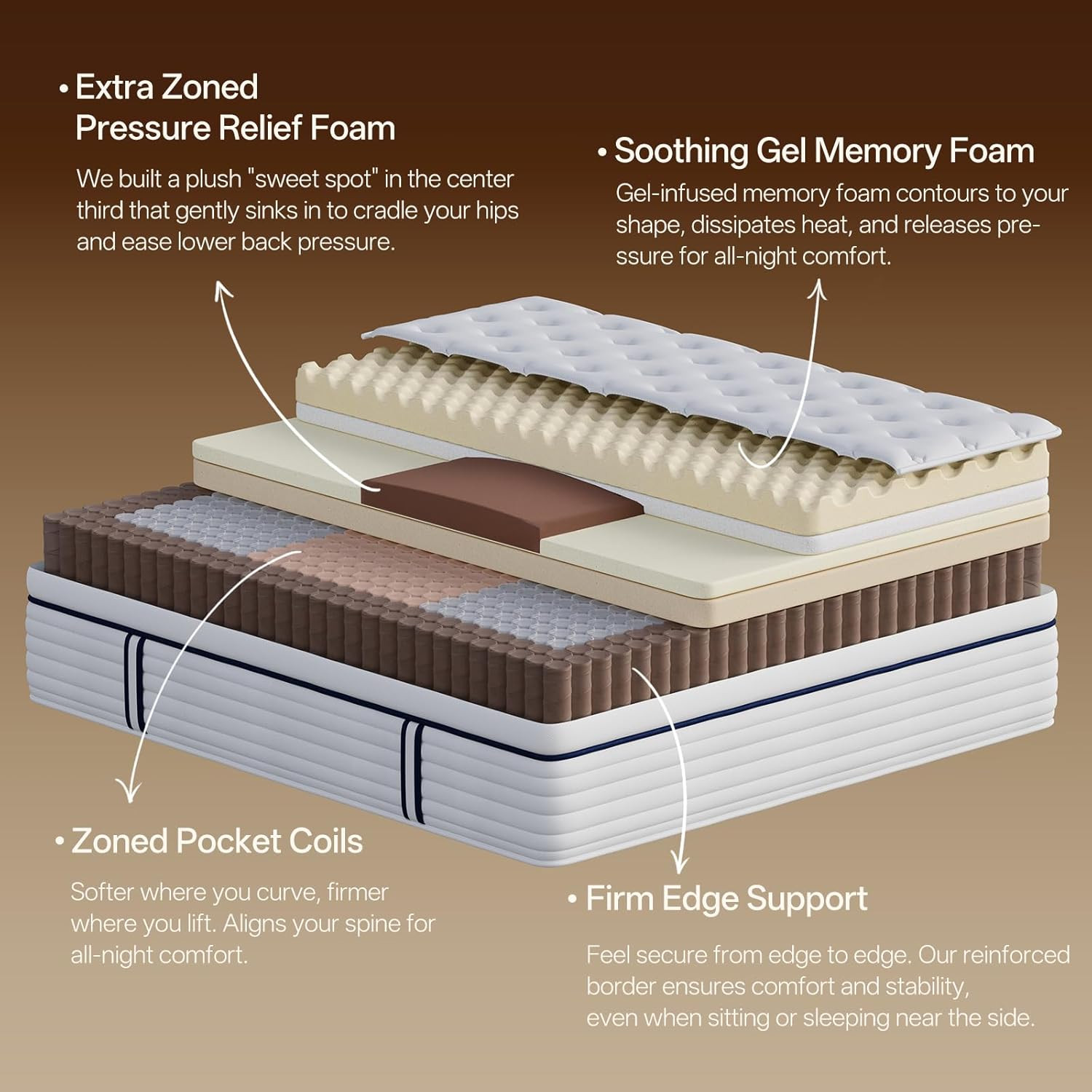 Luxury 12″ Queen Hybrid Mattress, Memory Foam & Pocket Springs, 365-Night Trial