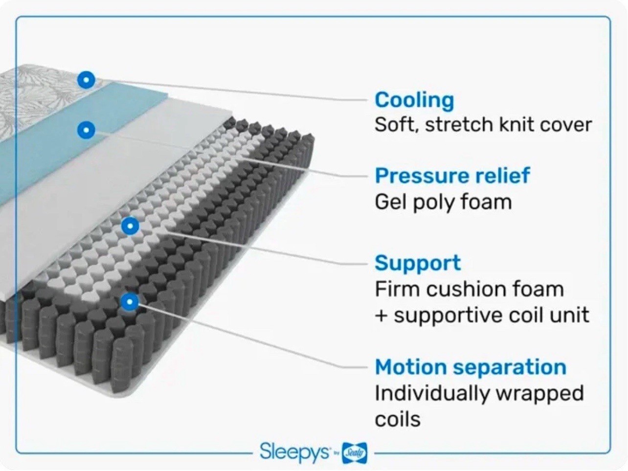 Sleepy’s By Sealy® Slumber Firm Mattress (QUEEN SIZE ONLY)