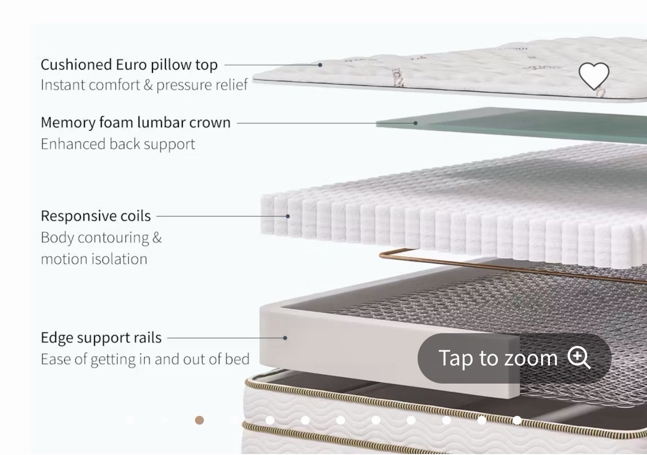 Saatva Classic Innerspring QUEEN Plush Mattress