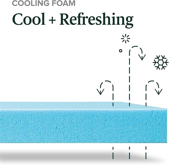 Zinus Cooling Gel Memory Foam Pocket Hybrid 10″ Mattress – White, Full Size