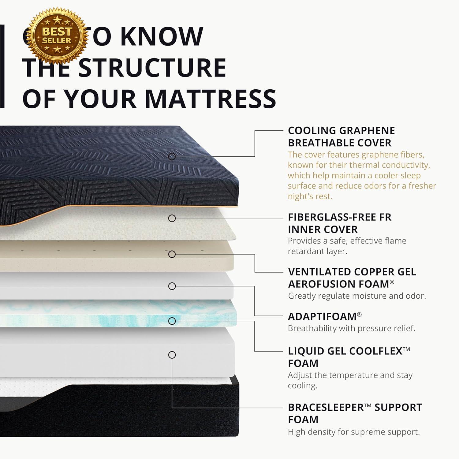 EGOHOME 14 Inch King Memory Foam Mattress Cooling Copper Gel Medium Firm 76×80
