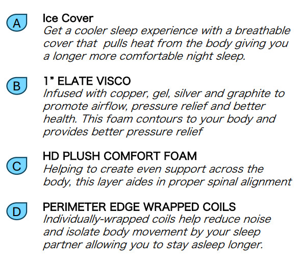 BLACK ICE Cooling Hybrid Mattress in a Box, Plush (Soft), Made in the USA