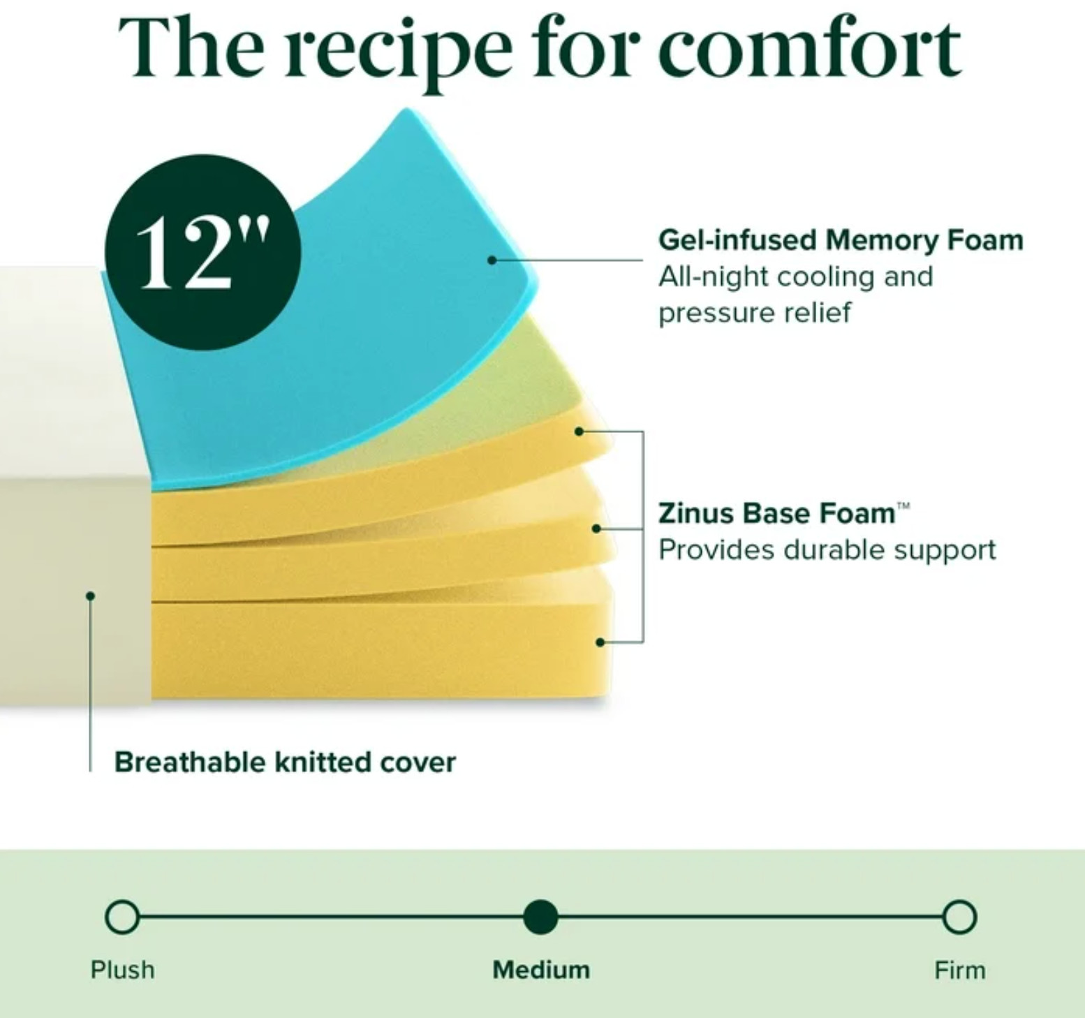 Full Size Mattress 12in Memory Foam Tight Top Medium Firm Colchon Full Bed