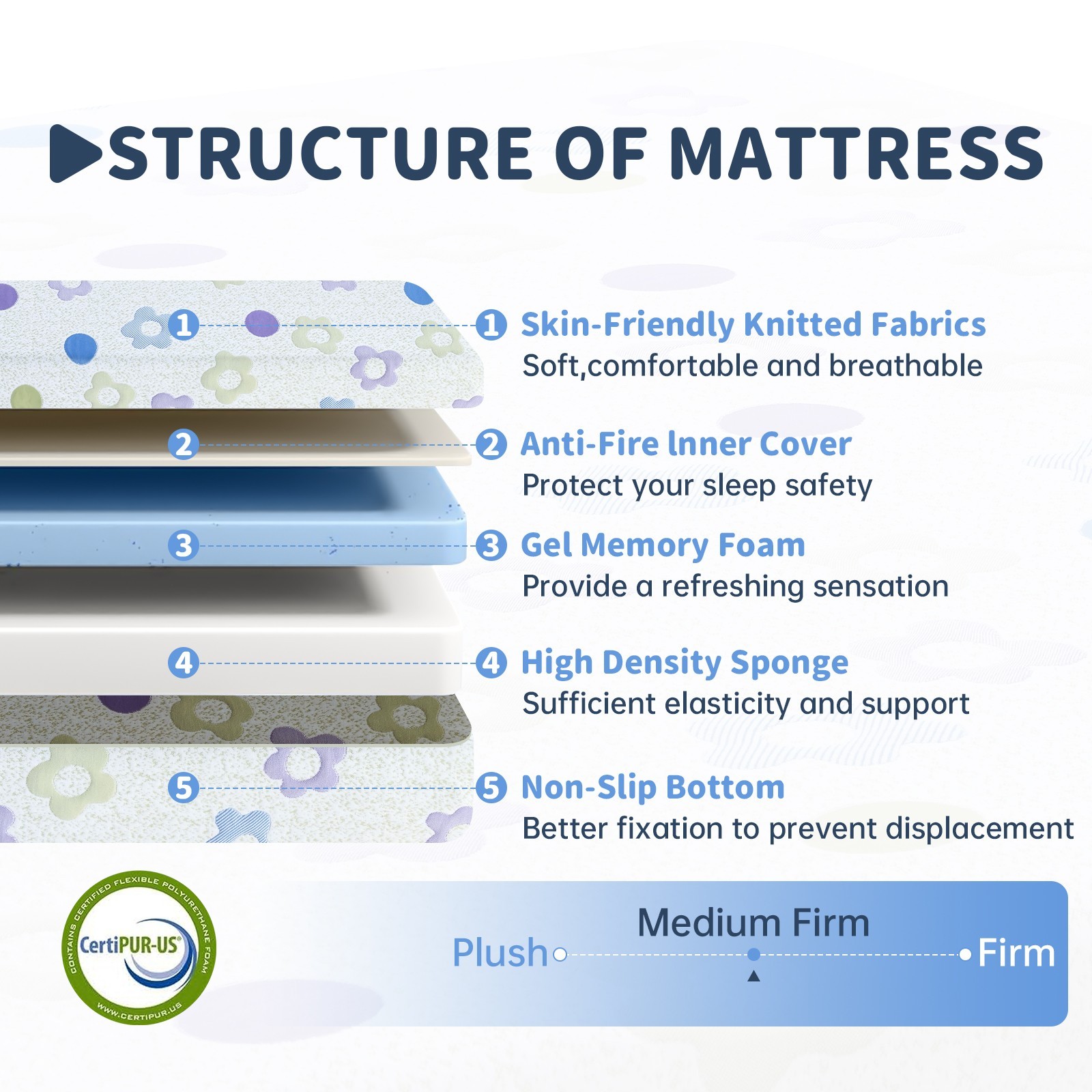 5 Inch Gel Memory Foam Mattress in a Box, CertiPUR-US Certified and Breathable