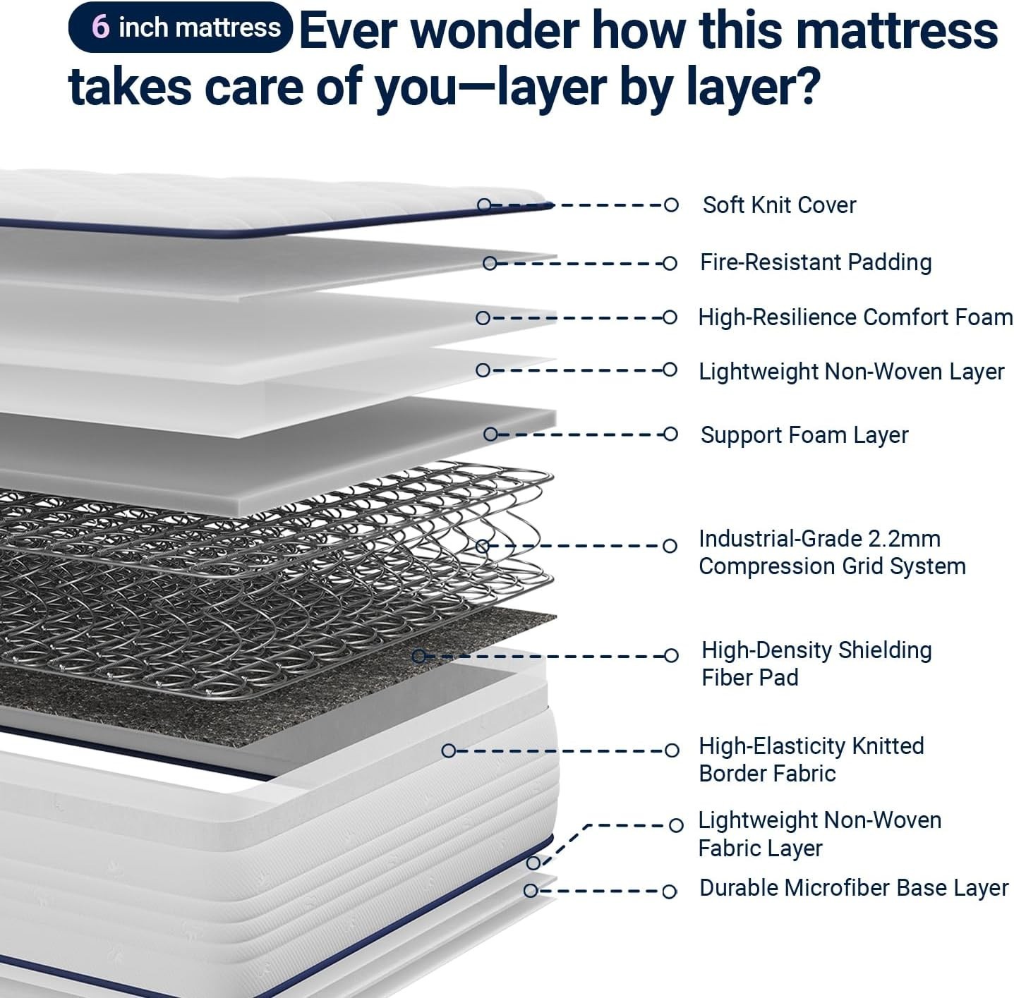 Comfort-Infused 6 Inch Twin Mattress – Bonnell Coil & Pressure Relief Design