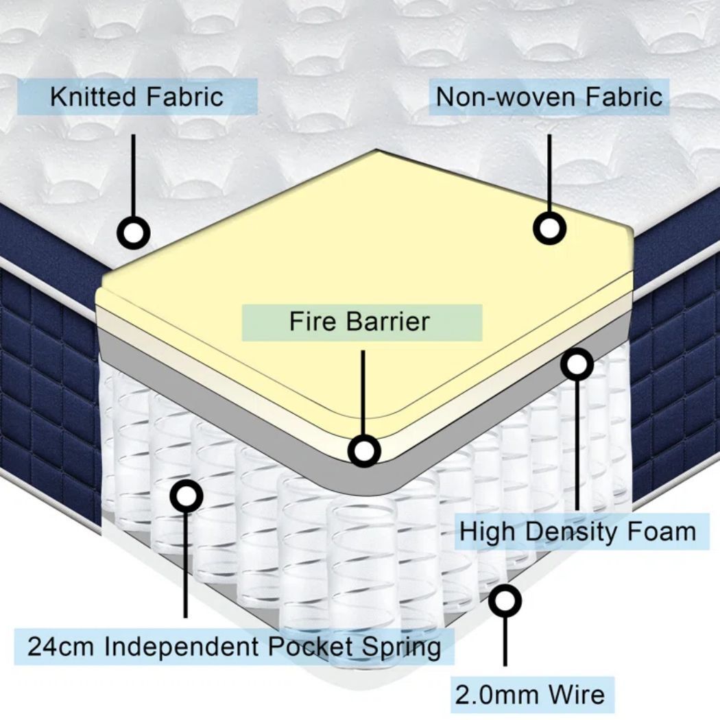 Mattress 10″12″14″ Memory Foam Hybrid Innerspring Twin Full Queen King In Box