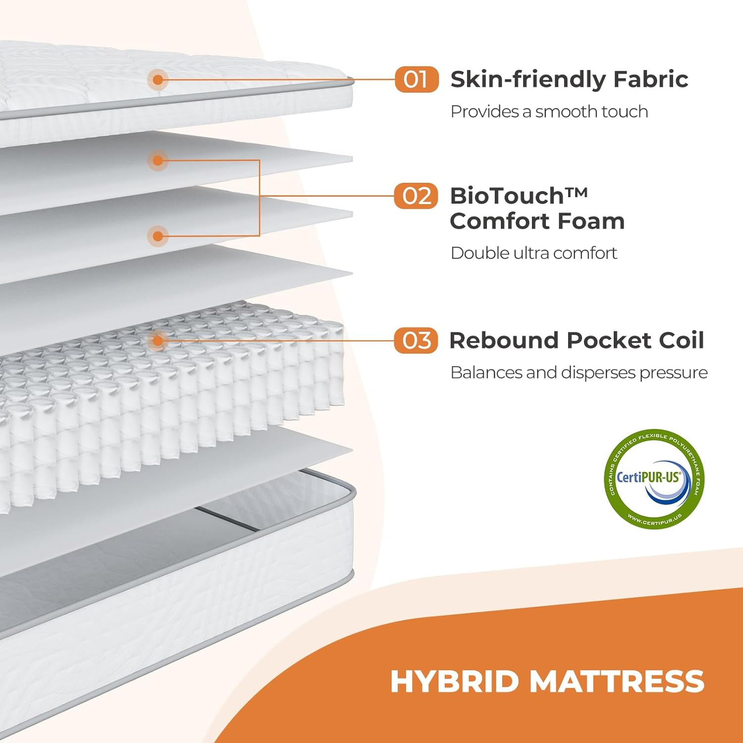 8-Inch Twin Hybrid Mattress with Comfort Foam & Pocket Springs for Pain Relief