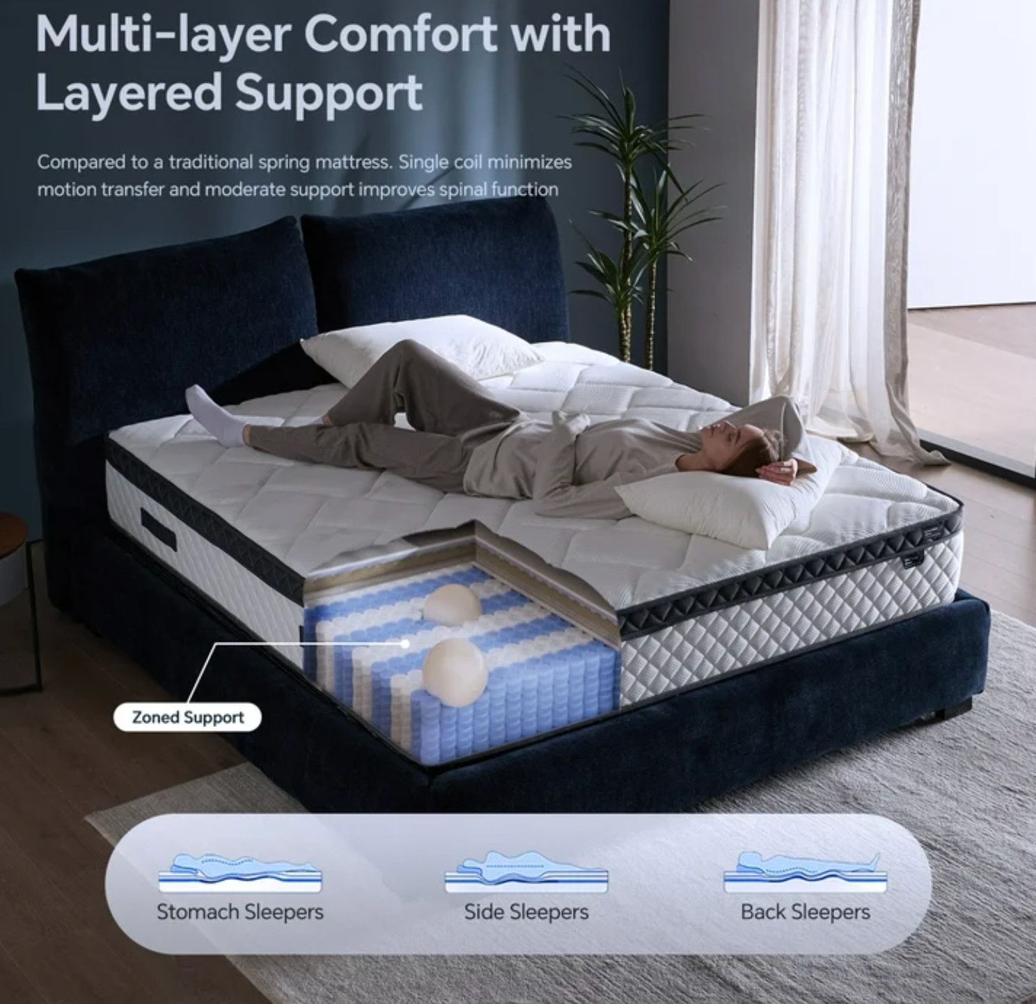 10″ Colchon QUEEN Gel Memory Foam Hibrido Cama Queen Hybrid Mattress Medium Firm