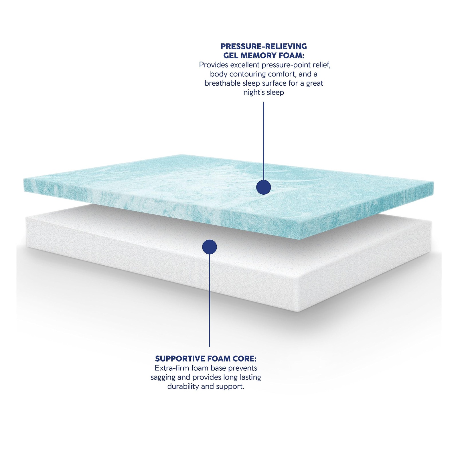 Heather Grey Memory Foam Mattress, CertiPUR-and Oeko-TEX Certifed Bed-in-a-in…