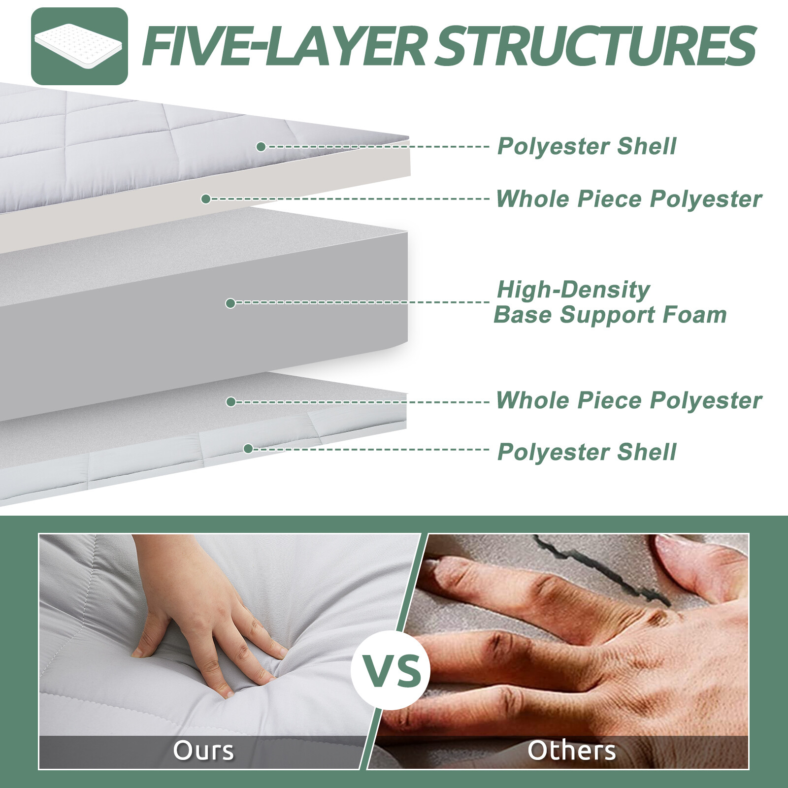 SLSY Janpanese Futon Mattress Padded Japanese Floor Mattress Quilted Mattress