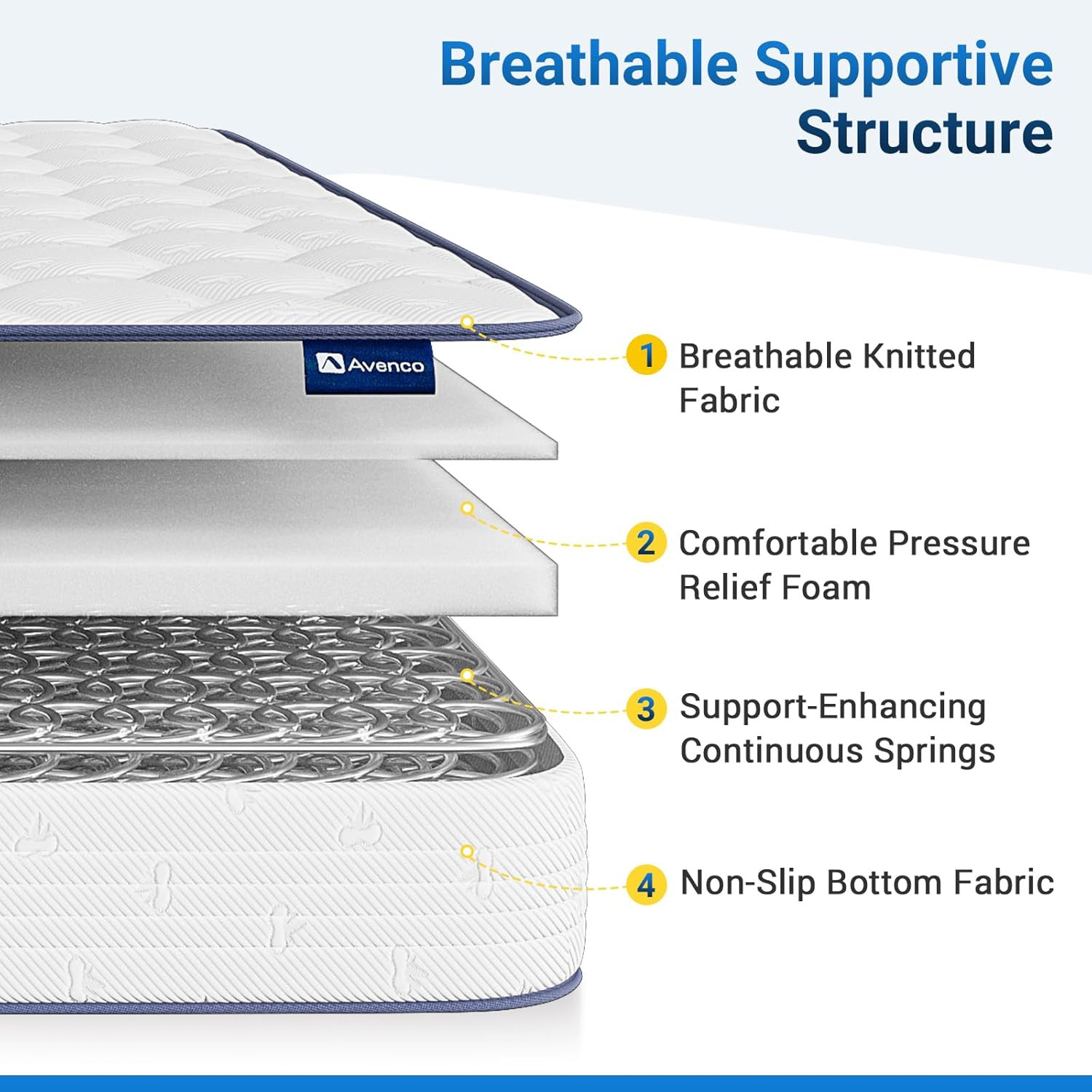 8″ Twin Hybrid Mattress with Innerspring & Memory Foam – Medium Soft Comfort