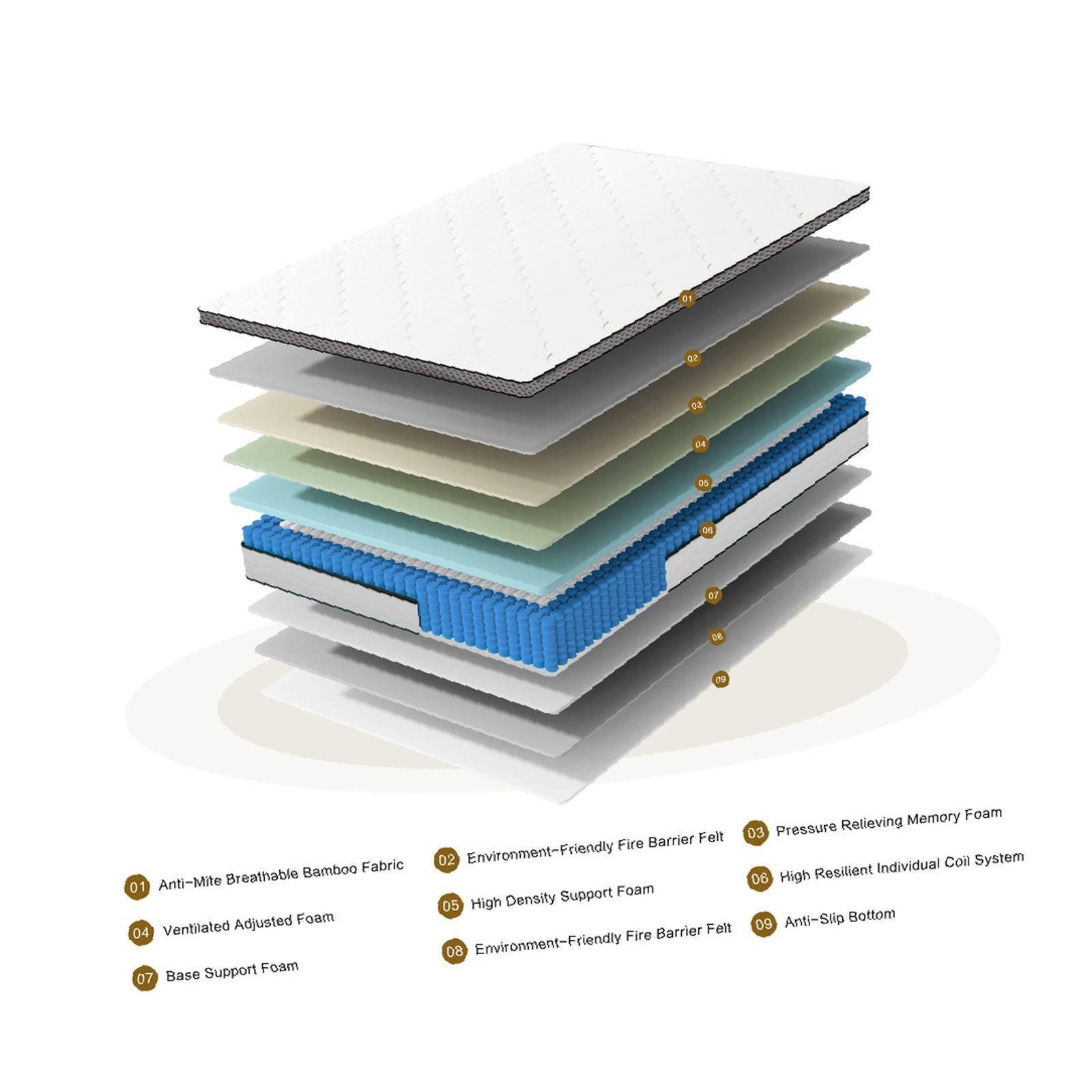 12 Inch Queen Hybrid Mattress with Bamboo Cover, Memory Foam & Pocket Coils