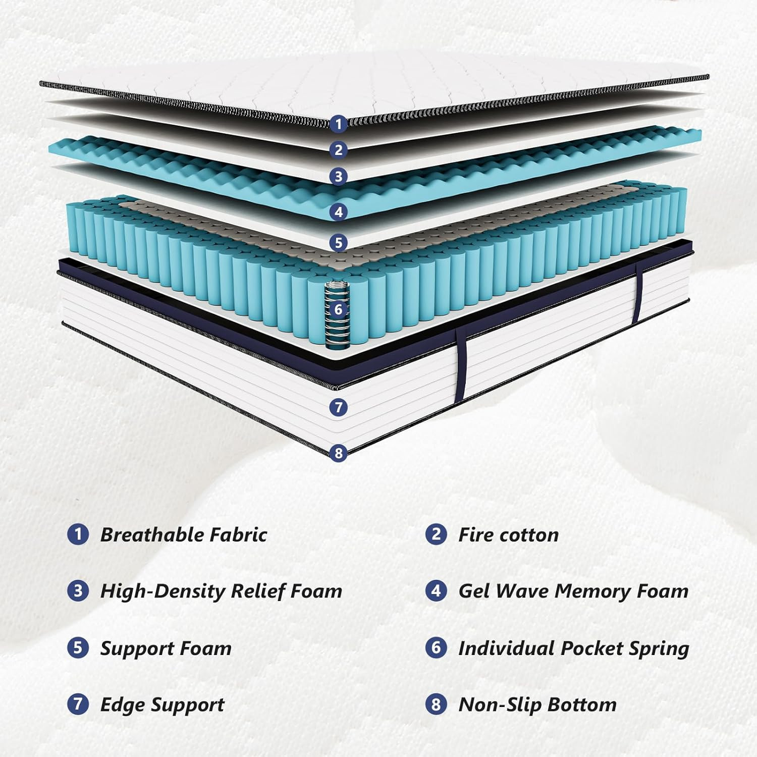 14″ Queen Mattress – Memory Foam & Pocket Coils, Medium Firm, Pressure Relief