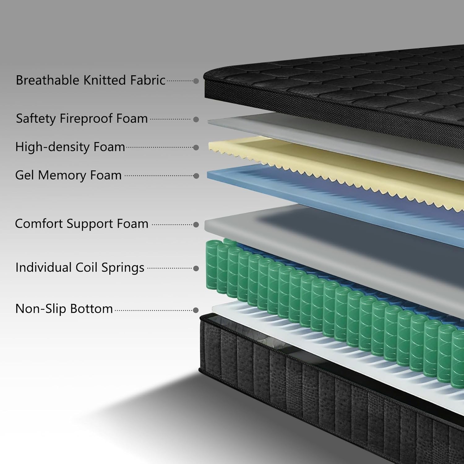 Hybrid Gel Memory Foam Twin Mattress – 10 Inch Medium Firm for Pressure Relief