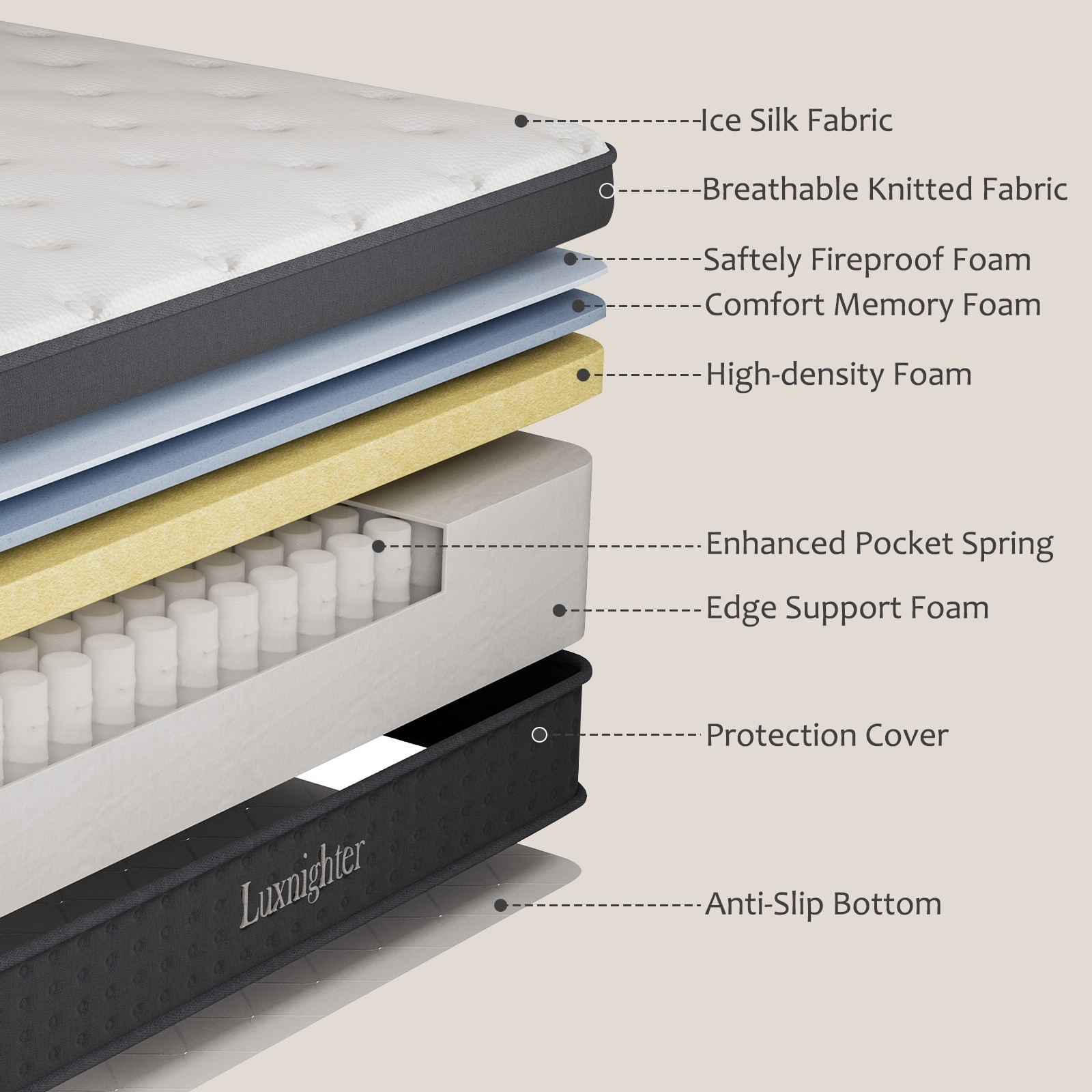 Cooling Matress with Memory Foam & Individual Pocket Springs for Pressure Relief