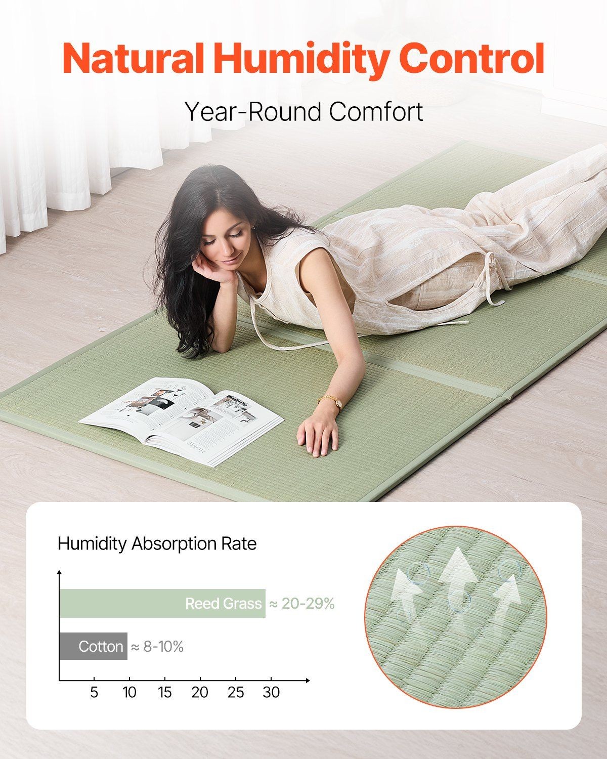 Twin Size Foldable Rush Grass Tatami Mat with Non-Slip Backing & Fresh Scent