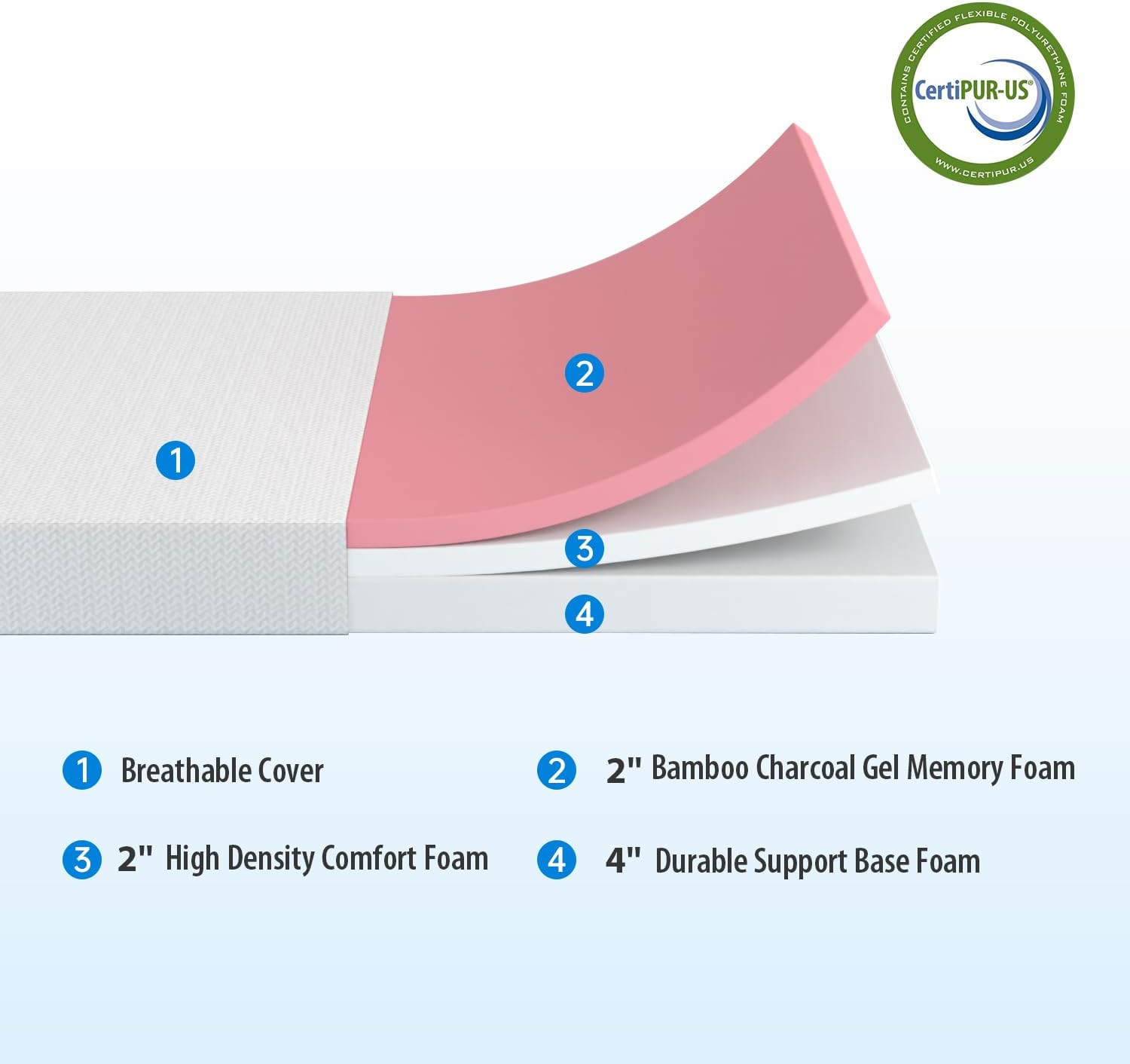 5 Inch Green Tea Queen Cooling Gel Memory Foam Mattress/Medium-Firm Mattress for