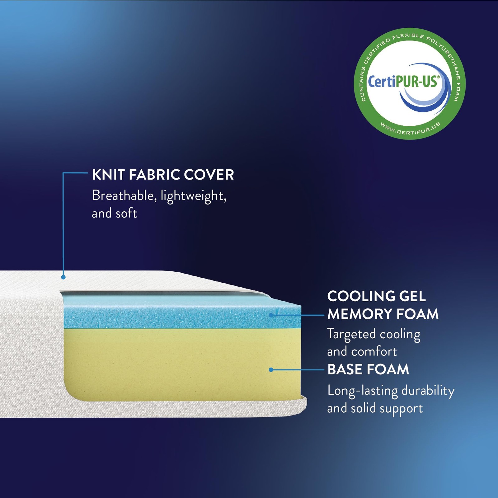 5 Inch Memory Foam Mattress, Medium Firm, Cooling Infused, Certified Safe Foa…