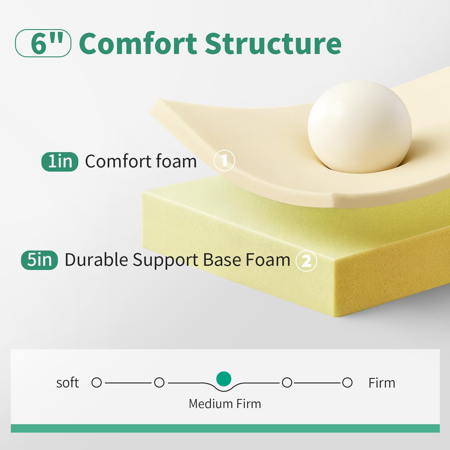 6 Inch Queen Mattress, Medium Firm, Breathable, Washable Cover, Bed in a Box