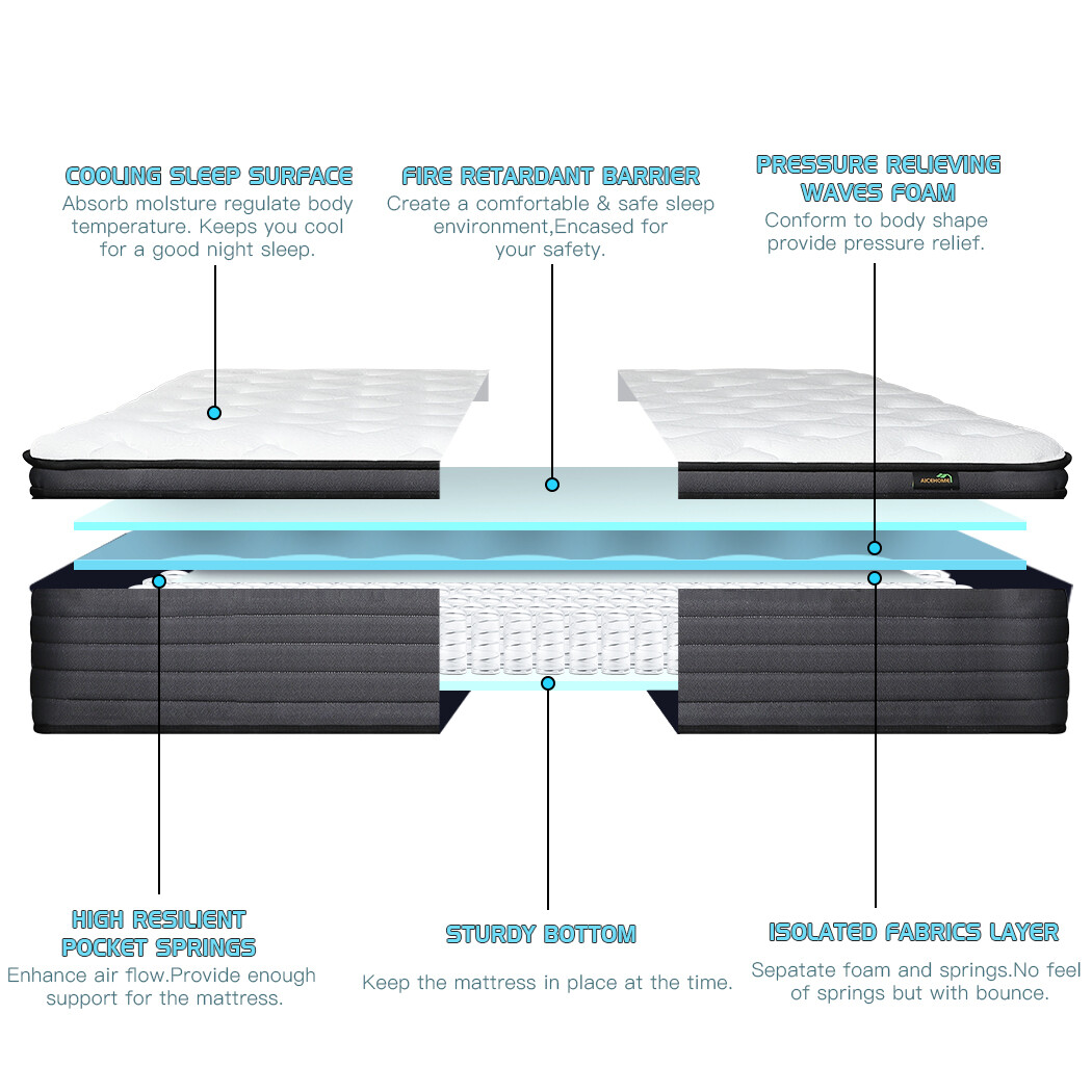 12″14″ Hybrid Mattress Gel Memory Foam Innerspring Twin Full Queen King in a Box