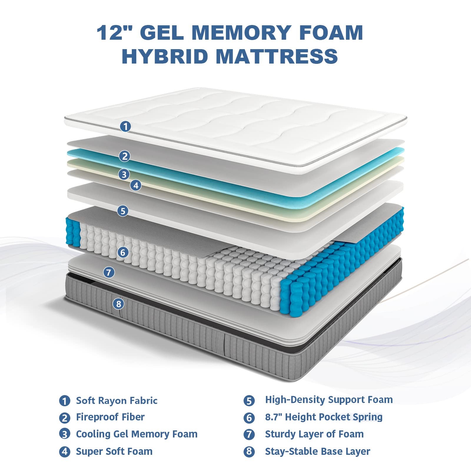 DIGLANT Queen Hybrid Mattress, 12 Inch Euro Top Gel Memory Foam with Pocket S…