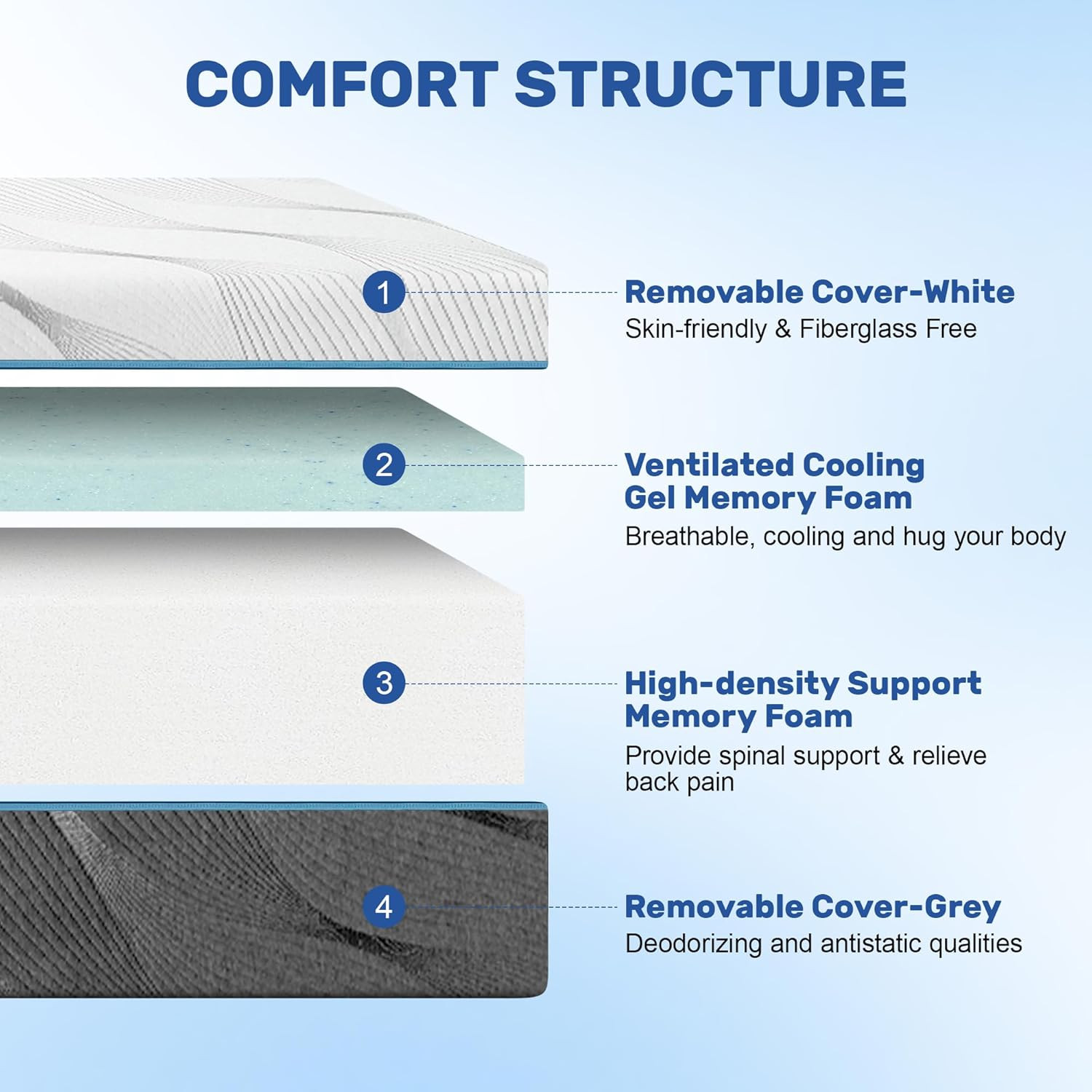 Queen Size 10″ Extra Firm Memory Foam Mattress for Back Pain Relief