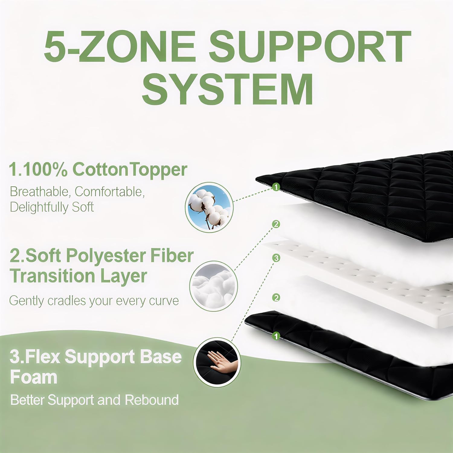 Japanese 4″ Thick Futon Floor Mat for Adults & Kids – Foldable Sleeping Pad
