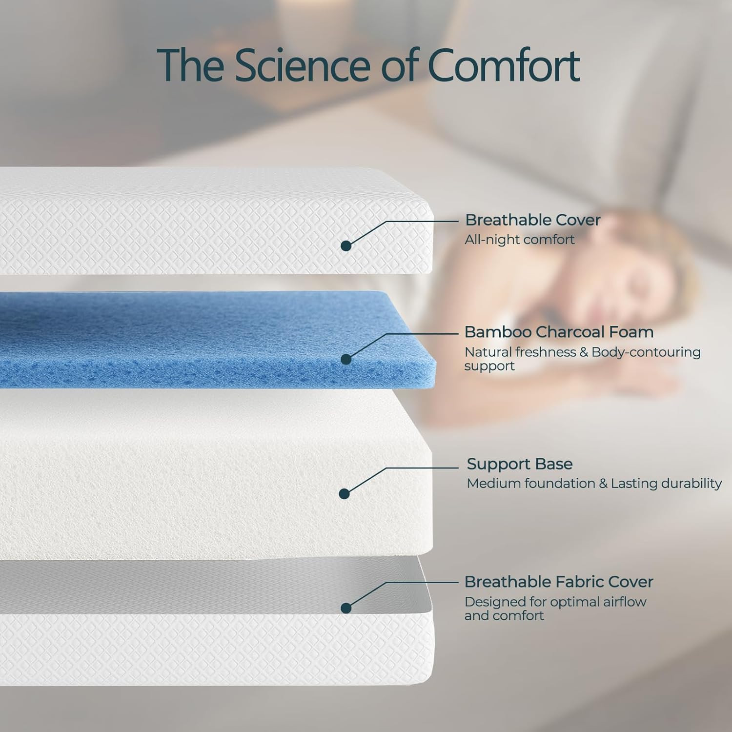 Twin Mattress, 6 Inch Gel Memory Foam Mattress in a Box, Gel Infused, Fiberglass