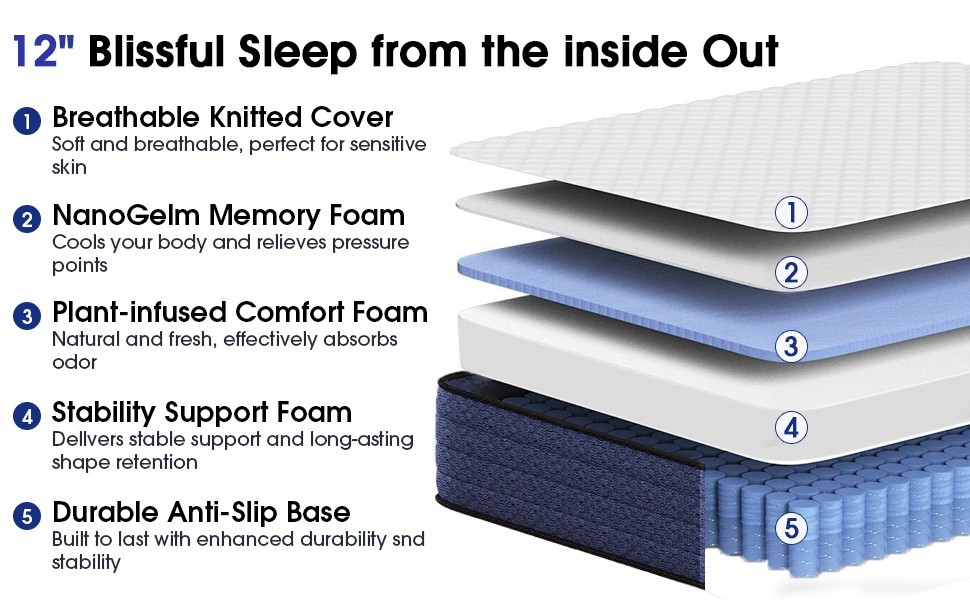 8″10″12″14 Twin Full Queen King Size Mattress in a Box Hybrid Spring Memory Foam