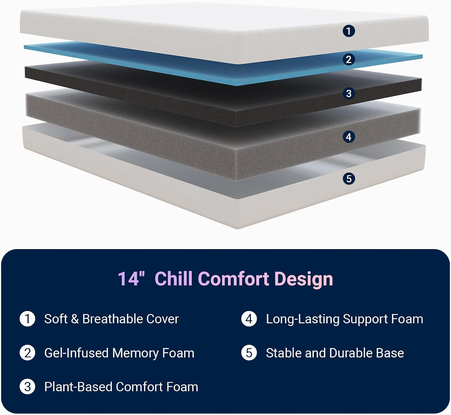 14″ King Size Gel Memory Foam Mattress for Cool Sleep & Pressure Relief