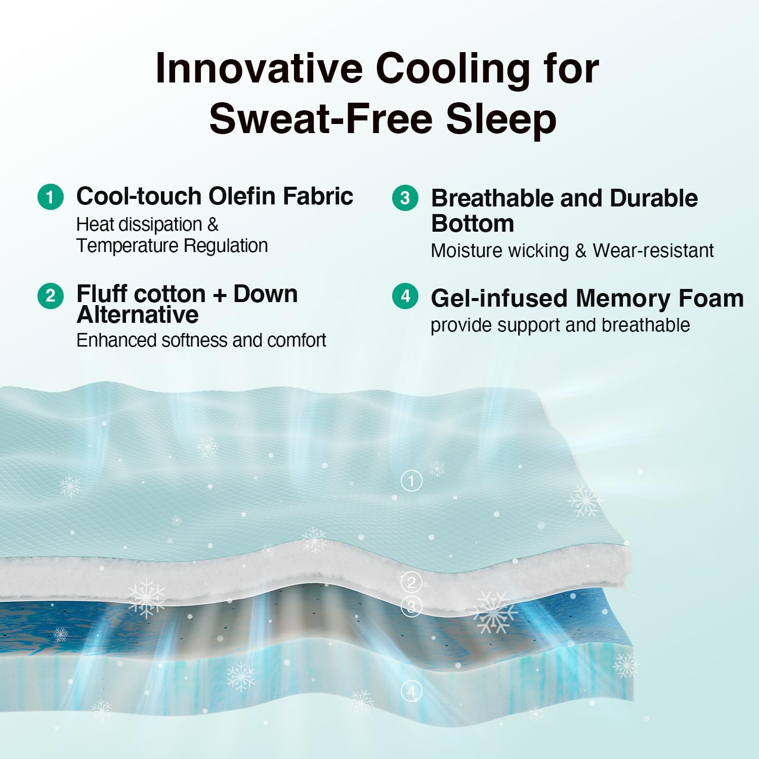Novilla Dual-Layer Memory Foam Mattress Topper with Detachable Cooling Cover …