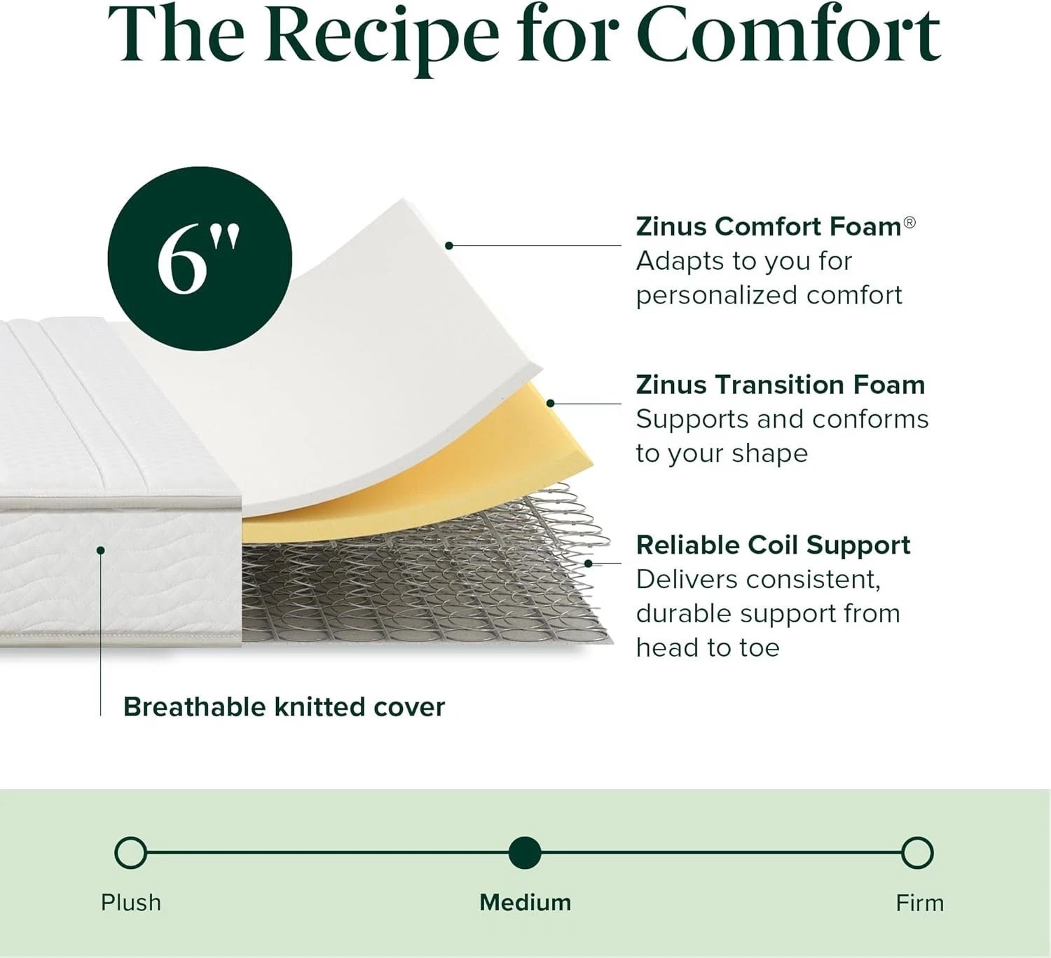 Twin XL Foam & Spring Mattress – 6 Inch, Certified Safe, Medium Firm Support